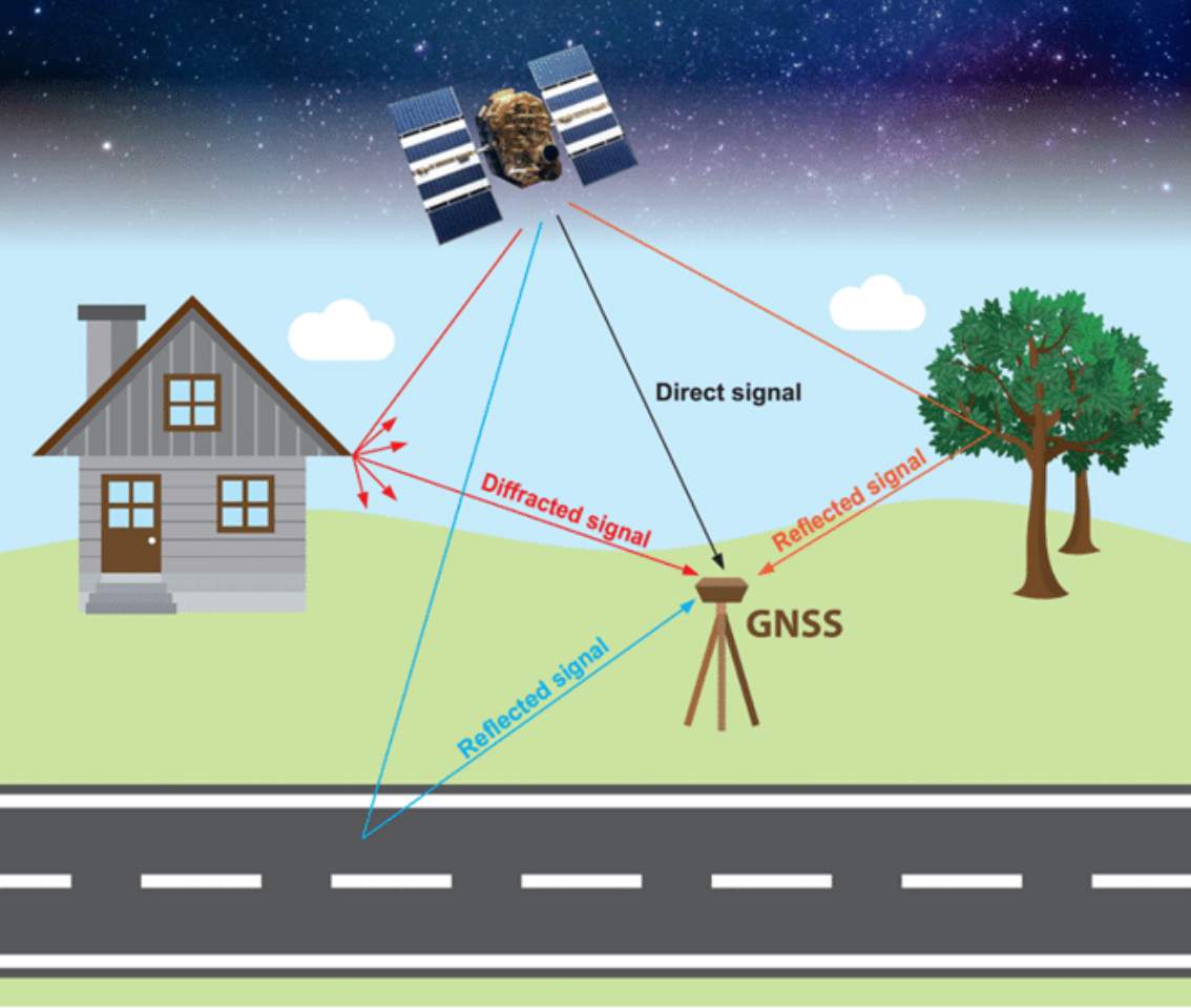 Illustration showing walls, metal roofs, and trees acting as obstacles to mobile signal strength.